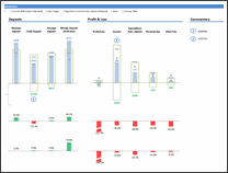 KPI Dashboard by Joon Tan - snapshot 1