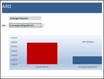 KPI Chart by Naina Gaud - snapshot 1