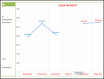 KPI Chart by Utkarsh Shah - snapshot 1