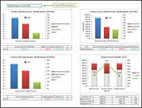 KPI Dashboard by Nikita Israni - snapshot 1