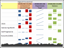 KPI Chart by Jan Turner - snapshot 1