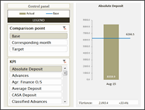 KPI Chart by Marie-Anne Andre - snapshot 1