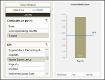 KPI Chart by Marie-Anne Andre - snapshot 