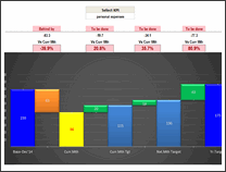 KPI Chart by Kaushik Joshi - snapshot 1