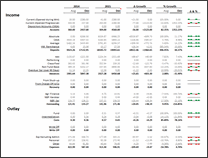 KPI Chart by Karthik Ranggarajan - snapshot 1