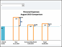 KPI Chart by Lisa Price - snapshot 