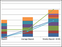 KPI Chart by Rabi Mahapatra - snapshot 1