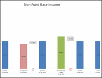 KPI Chart by Ronny Lo - snapshot 1