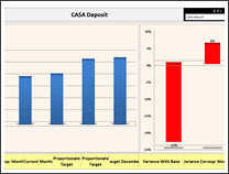 KPI Chart by Ronaldo Balas - snapshot 1