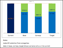 KPI Chart by Prashant Sharma - snapshot 1