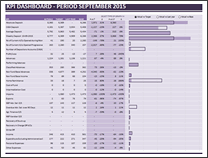 KPI Dashboard by Sasjah De - snapshot 1