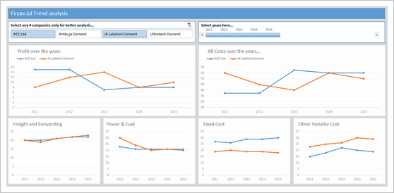 Dashboard by Abhay - snapshot