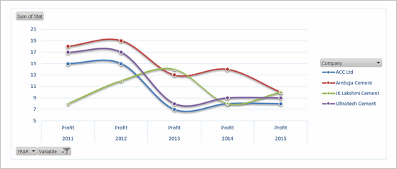 Interactive Chart by Akongnwi - snapshot