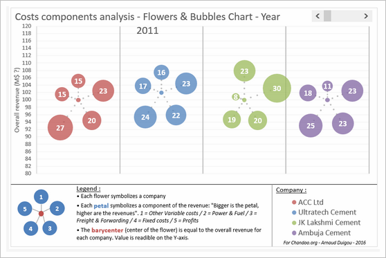 Interactive Chart by Arnaud - snapshot