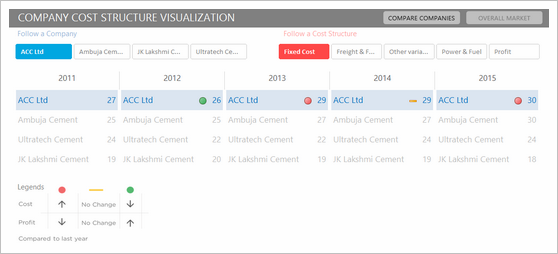 Dashboard by Chandeep - snapshot