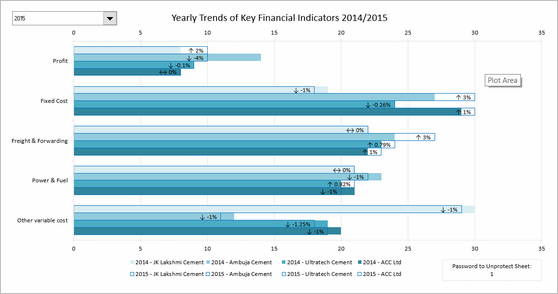 Interactive Chart by Chirayu - snapshot