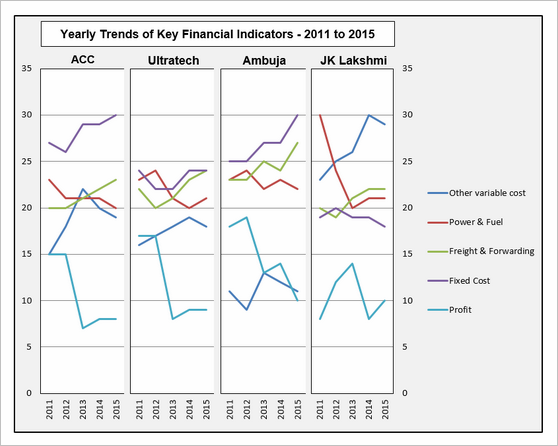 Chart by Gareth - snapshot