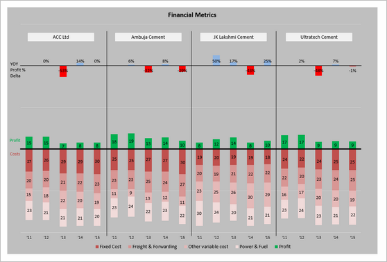 Chart by Gerard - snapshot