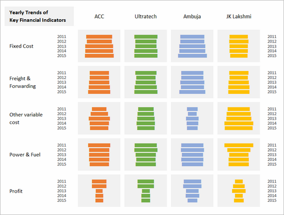 Chart by Marcel - snapshot