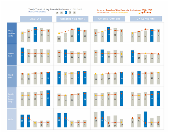 Chart by Miguel - snapshot