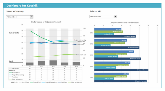 Interactive Chart by Nanna - snapshot