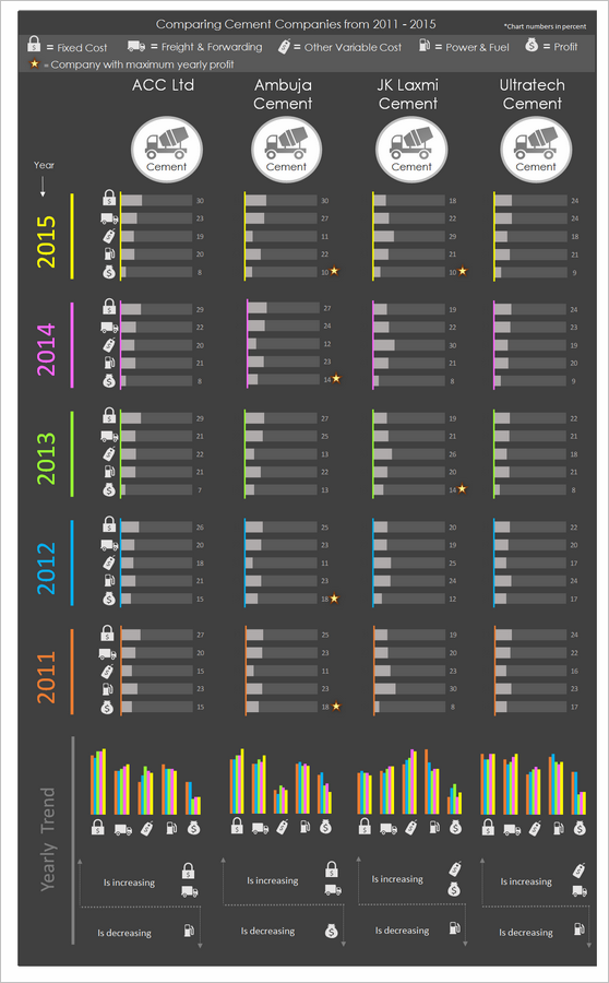 Infographic by Pinank - snapshot