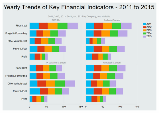 Chart by Salim - snapshot