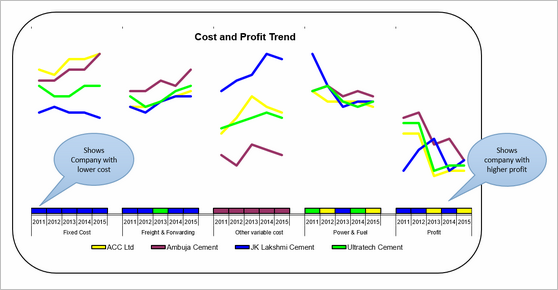 Chart by Sudhir - snapshot