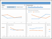 Dashboard by Abhay -snapshot1