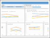 Interactive dashboard -snapshot2