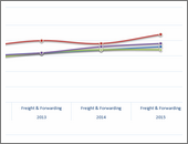 Dynamic pivot chart -snapshot2