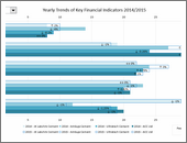 Interactive Chart by Chirayu -snapshot1