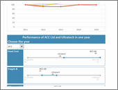 Dashboard by Edouard -snapshot1