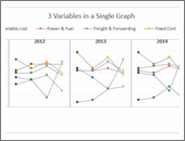 Multiple charts to visualize various trends -snapshot2