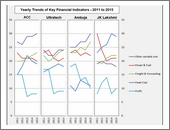 Chart by Gareth -snapshot1