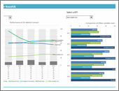 Interactive Chart by Nanna -snapshot1