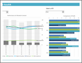 Dynamic dashboard with profit vs. costs view -snapshot2