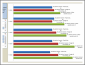 A pivot chart with slicers to toggle measures and companies -snapshot2