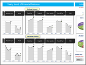 Dashboard by Simayan -snapshot1