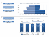 A set of dynamic charts, each offering trends or comparisons based on user input. -snapshot2