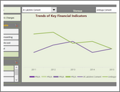 Interactive Chart by William -snapshot1