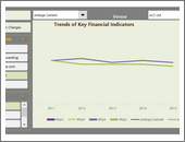 A dynamic chart with lots of comparisons and analysis. -snapshot2