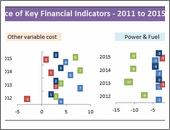 Chart by Yuhanna -snapshot1