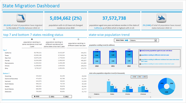 State to state migration dashboard - by Aditya Canay - snapshot
