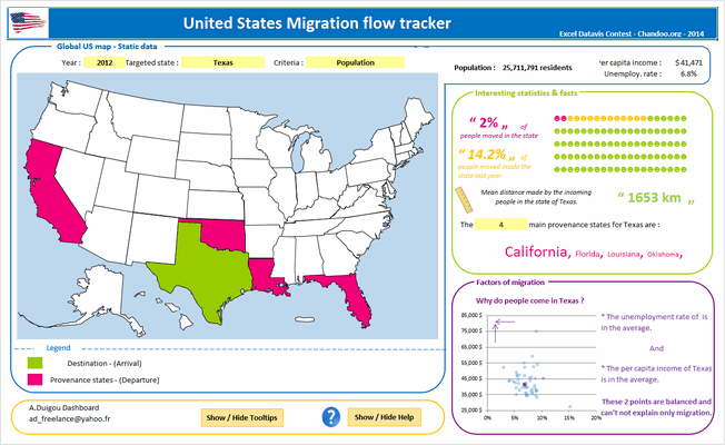 State to state migration dashboard - by Arnaud Duigou - snapshot