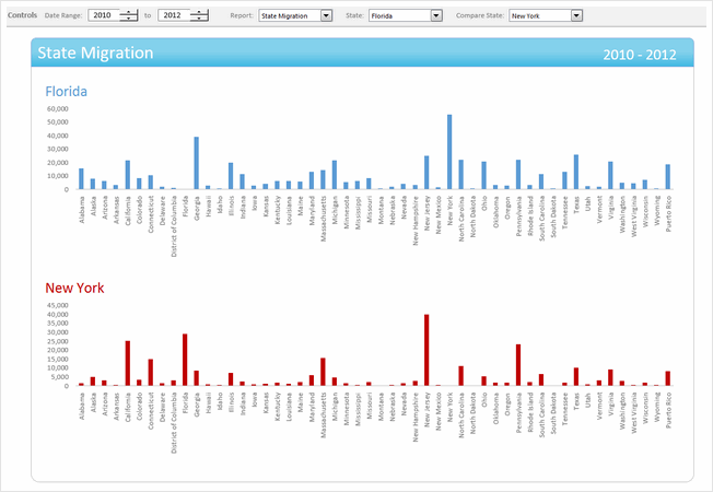 State to state migration dashboard - by Trevor Eyre - snapshot