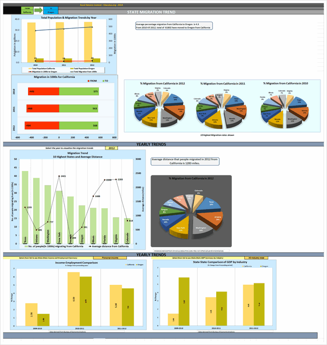 State to state migration dashboard - by Vikram Krishnamurthy - snapshot