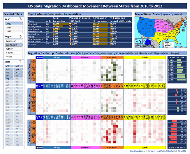 State to state migration dashboard - by Jeff Sawers - snapshot