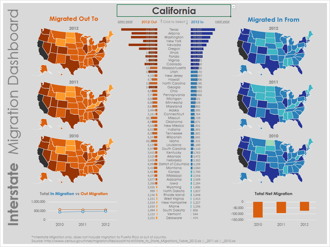 State to state migration dashboard - by Joey Cherdarchuk - snapshot