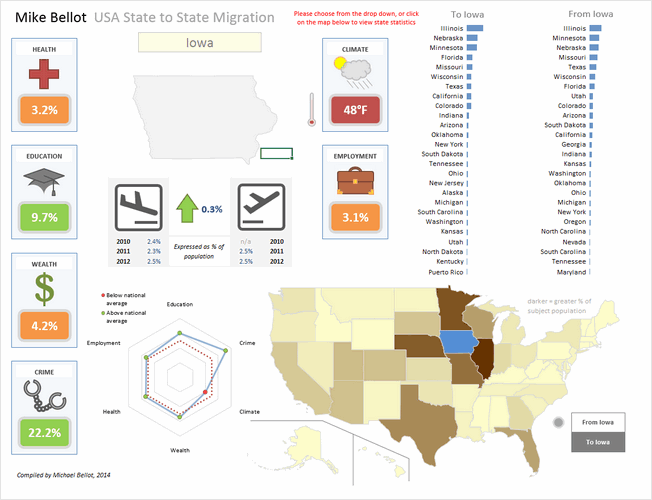 State to state migration dashboard - by Michael Bellot - snapshot